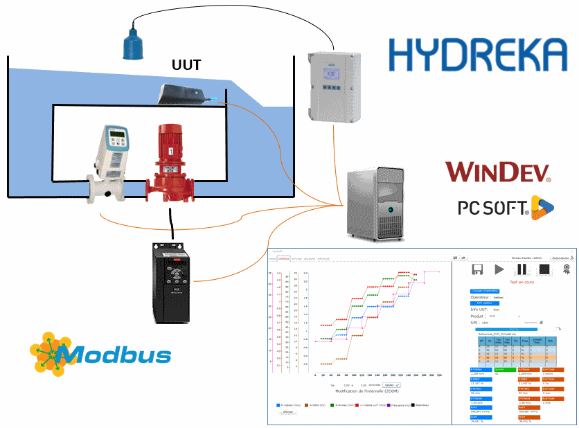BTS CIEL-IR Branly Lyon Hydreka banc de mesure