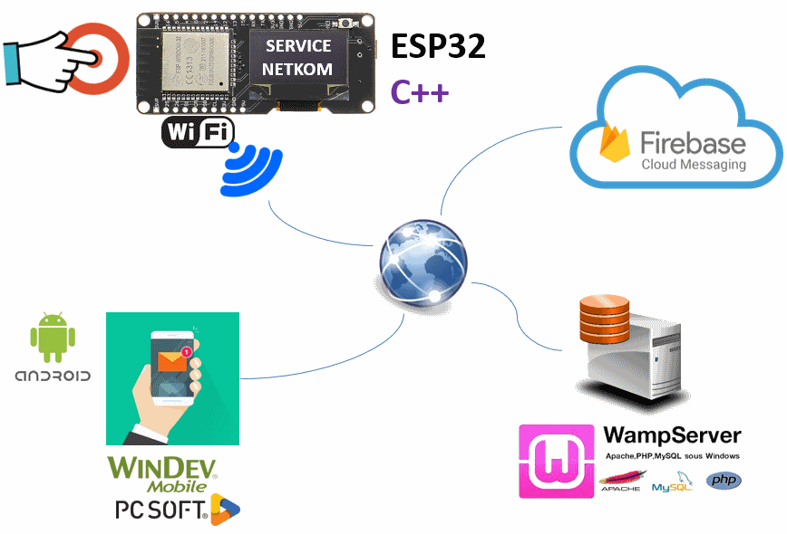 BTS CIEL-IR Branly Lyon Netkom bouton connecté